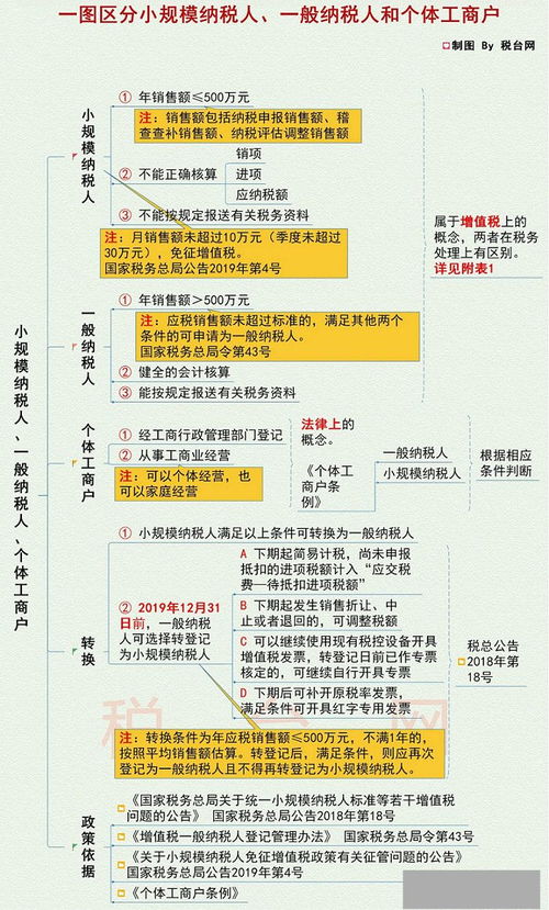 邯鄲注冊(cè)公司 內(nèi)資注冊(cè) 邯鄲外資注冊(cè) 邯鄲萬(wàn)幫會(huì)計(jì)