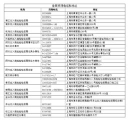 分公司注冊在上海自貿區(qū) 進口食品收貨人備案辦理指南