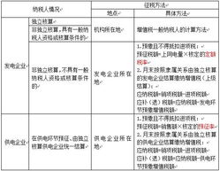 電力產品增值稅征收的具體規(guī)定解析